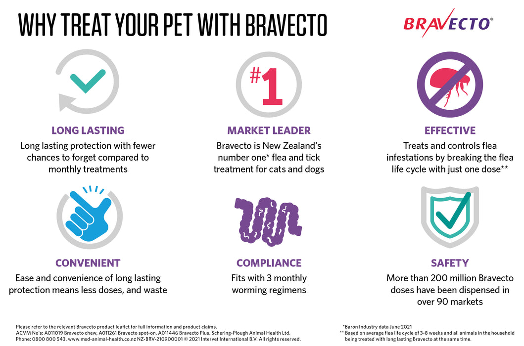 Bravecto Spot-On For Dogs