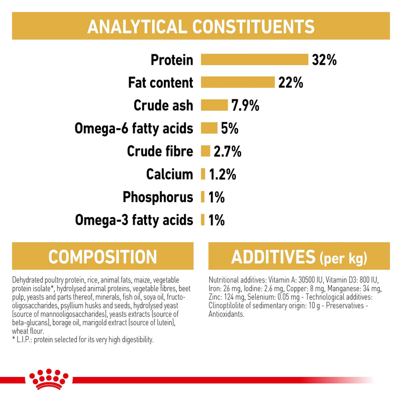 ROYAL CANIN® Persian Breed Kitten Dry Cat Food 2kg