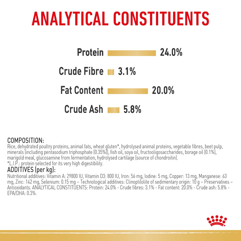 ROYAL CANIN® Shih Tzu Breed Adult Dry Dog Food