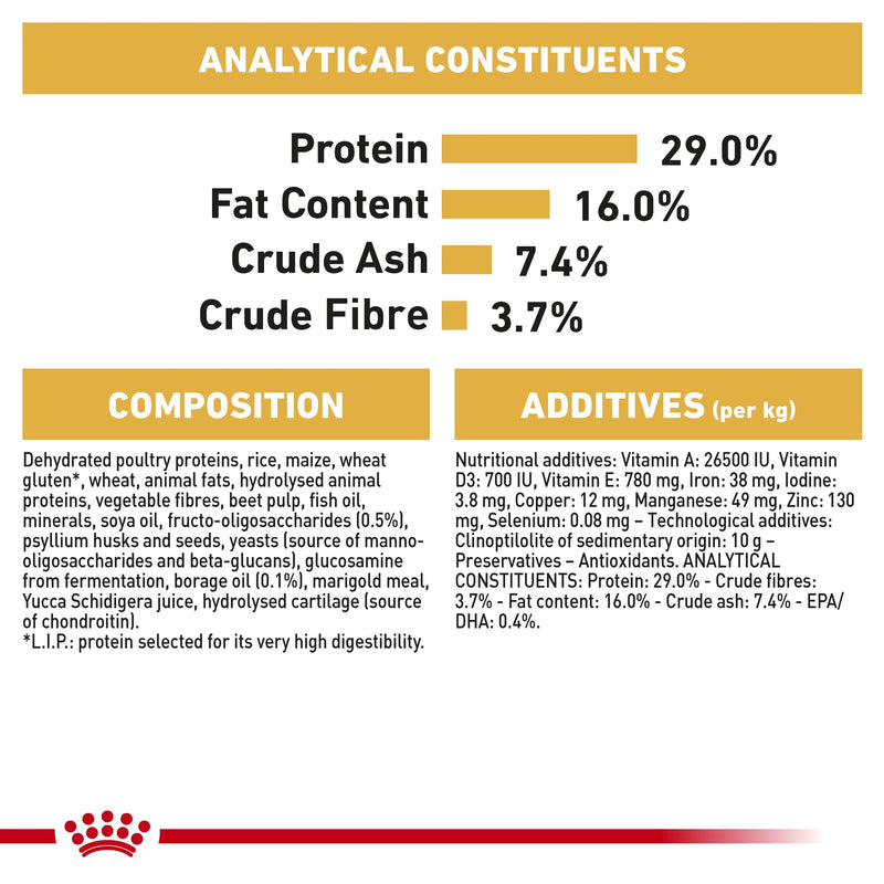 ROYAL CANIN® Golden Retriever Breed Puppy Dry Dog Food 12kg