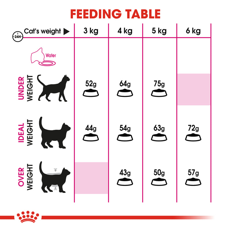 ROYAL CANIN® Exigent Aromatic Adult  Dry Cat Food 2kg