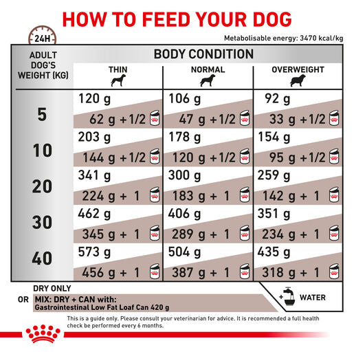 ROYAL CANIN® VETERINARY DIET Gastrointestinal Low Fat Adult Dry Dog Food