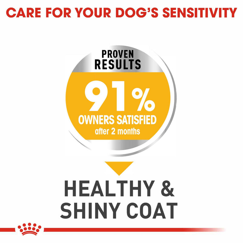 ROYAL CANIN® Medium Dermacomfort Care Dry Adult Dog Food