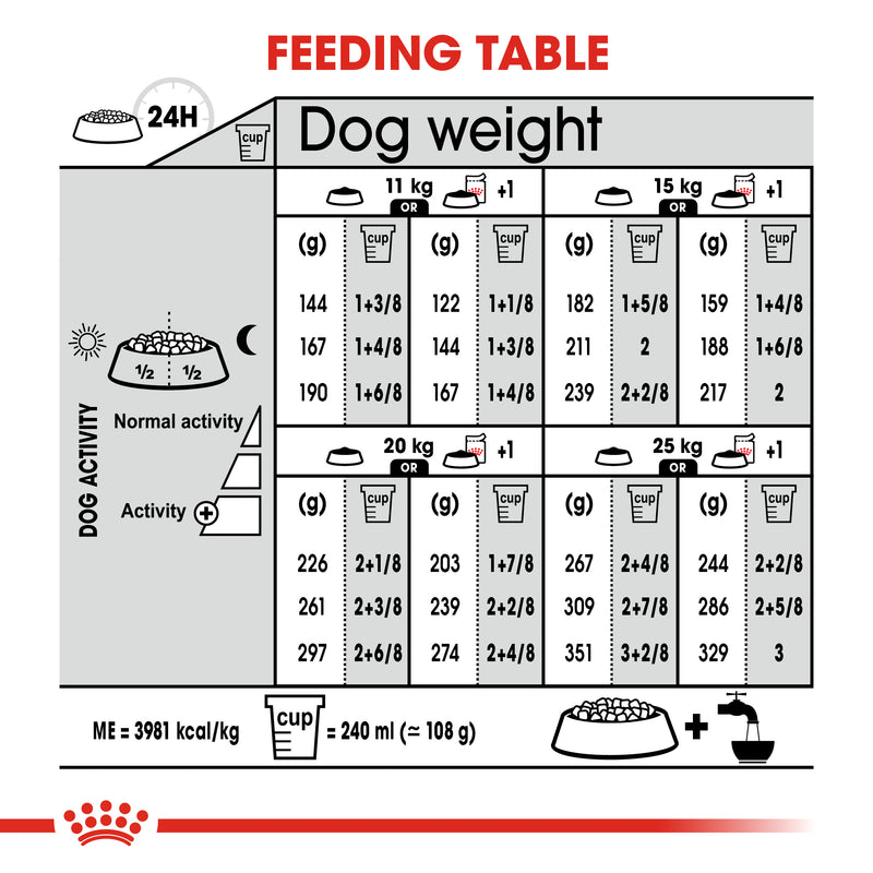 ROYAL CANIN® Medium Dermacomfort Care Dry Adult Dog Food