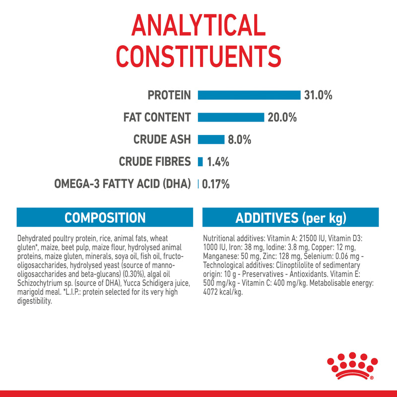 ROYAL CANIN® Mini Puppy Dry Dog Food