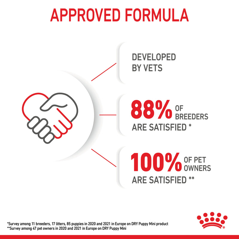 ROYAL CANIN® Mini Puppy Dry Dog Food