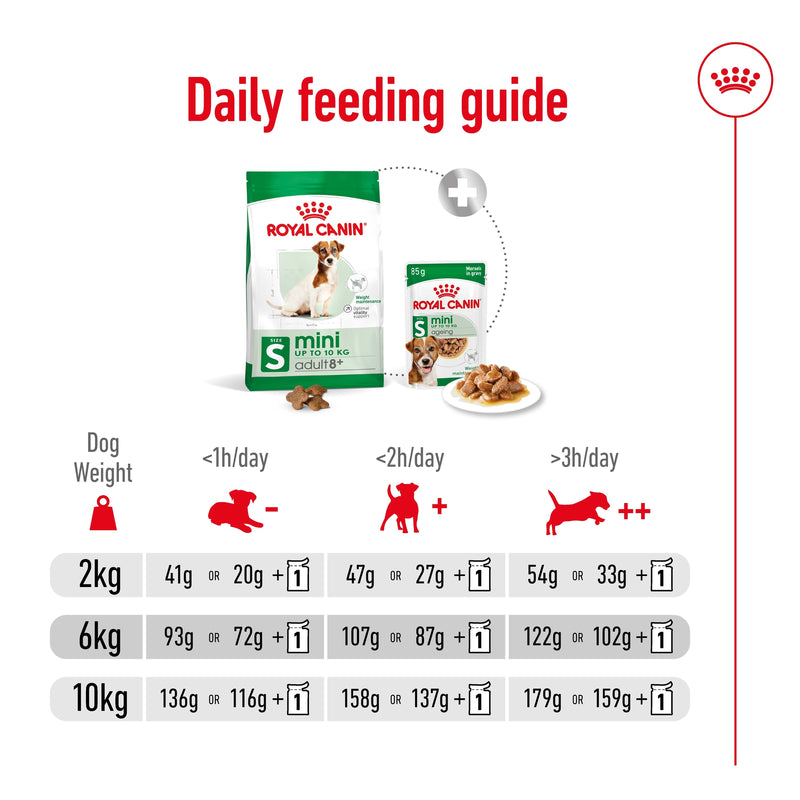 ROYAL CANIN® Mini Adult 8+ Dry Dog Food 2kg