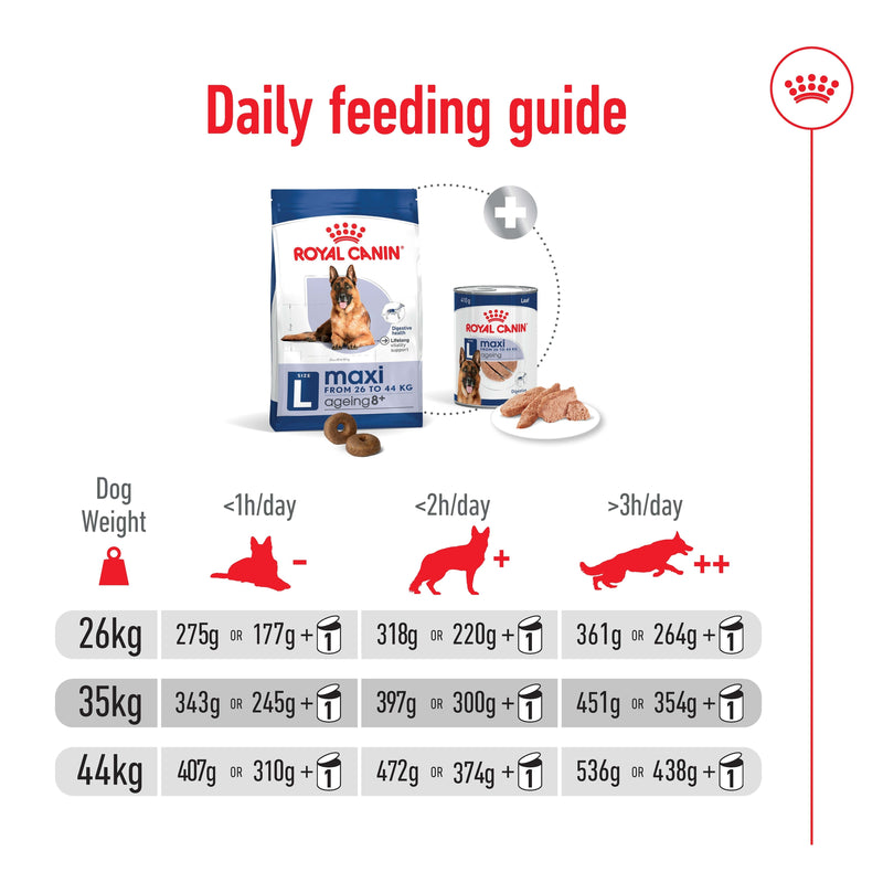 ROYAL CANIN® Maxi Ageing 8+ Dry Dog Food 15kg