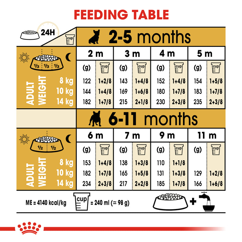 ROYAL CANIN® French Bulldog Breed Puppy Dry Dog Food 3kg