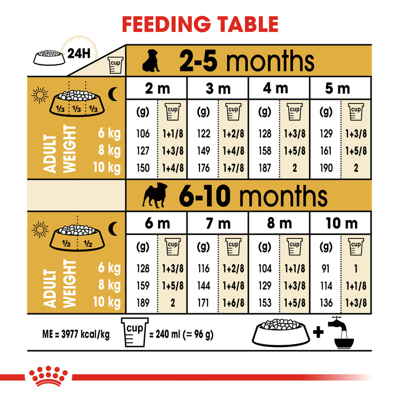 ROYAL CANIN® Pug Breed Puppy Dry Dog Food 1.5kg