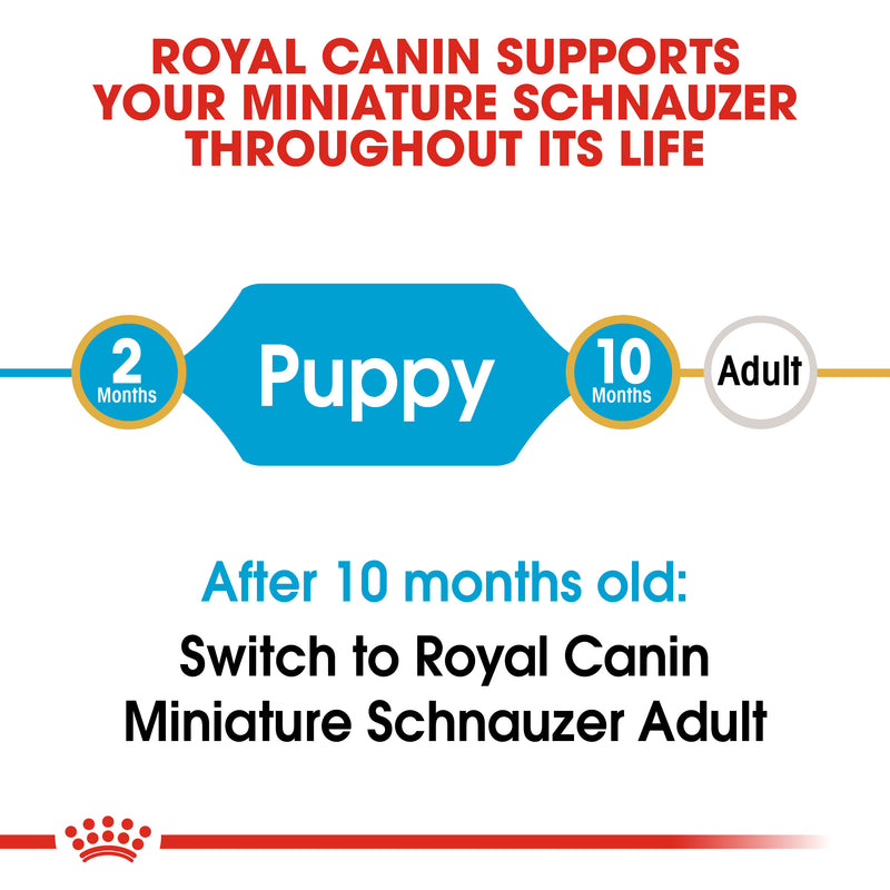 ROYAL CANIN® Miniature Schnauzer Breed Puppy Dry Dog Food 1.5kg