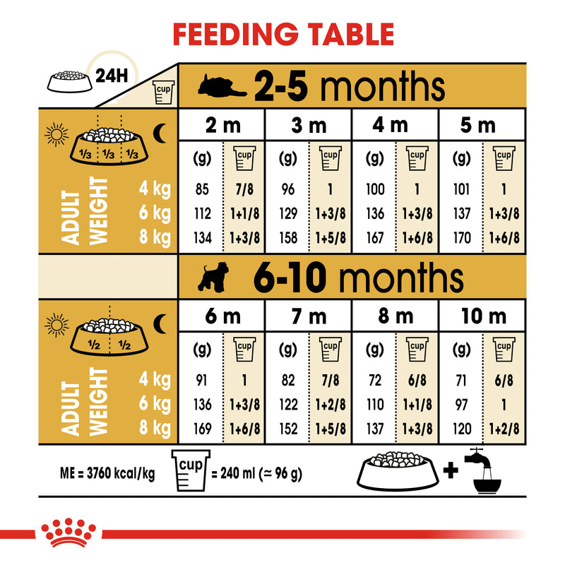 ROYAL CANIN® Miniature Schnauzer Breed Puppy Dry Dog Food 1.5kg