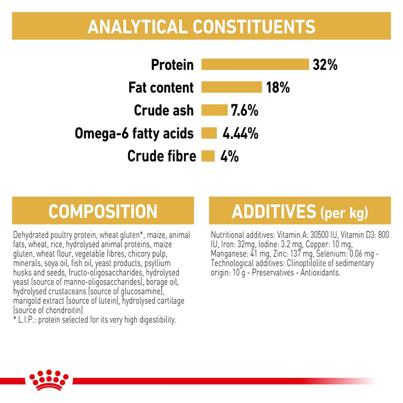 ROYAL CANIN® Ragdoll Breed Adult Dry Cat Food