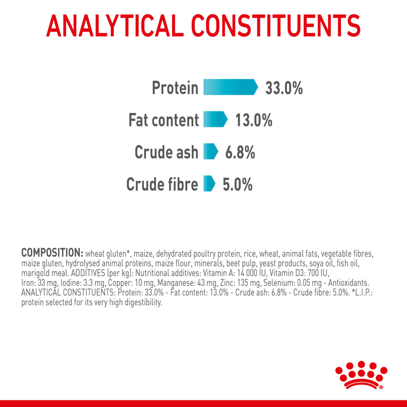 ROYAL CANIN® Urinary Care Adult Dry Cat Food
