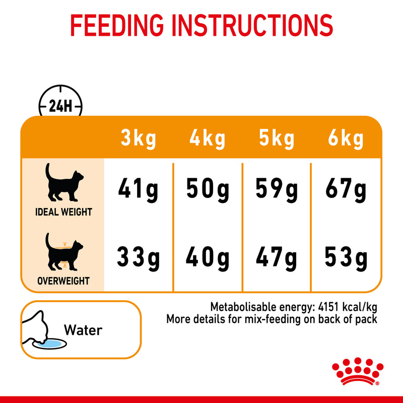 ROYAL CANIN® Hair & Skin Care Adult Dry Cat Food