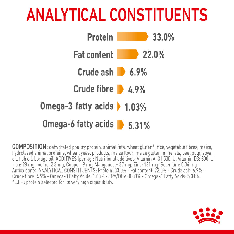 ROYAL CANIN® Hair & Skin Care Adult Dry Cat Food