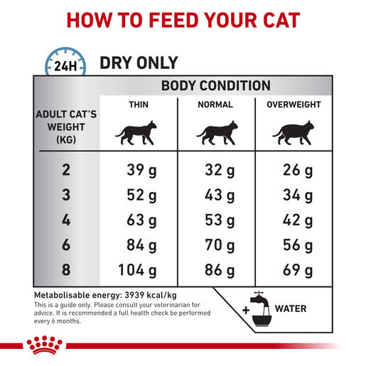 ROYAL CANIN® VETERINARY DIET Anallergenic Adult Dry Cat Food 2kg
