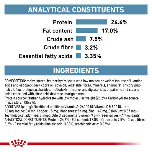 ROYAL CANIN® VETERINARY DIET Anallergenic Adult Dry Cat Food 2kg