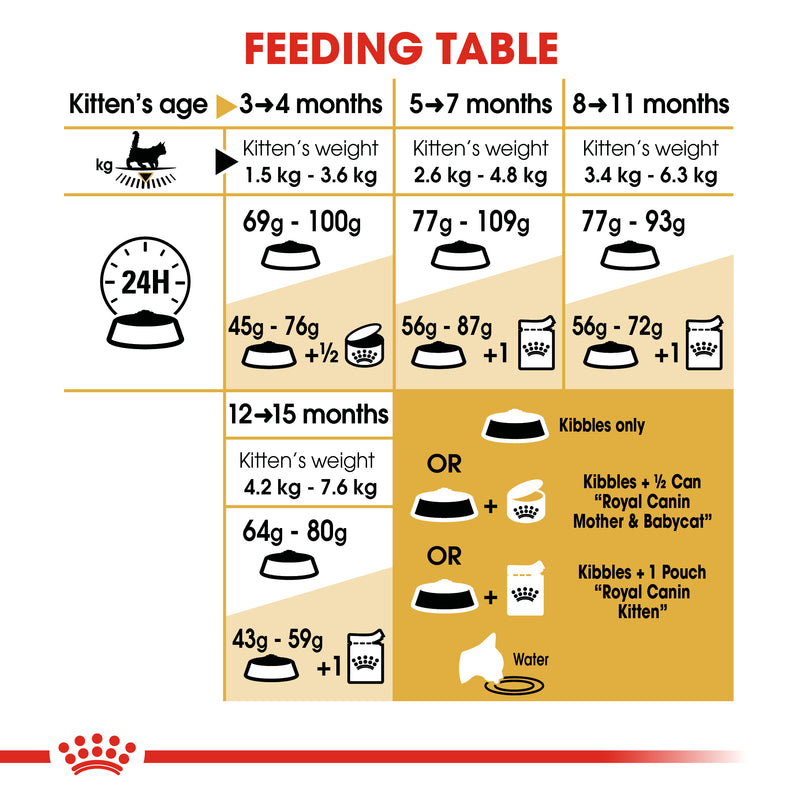 ROYAL CANIN® Maine Coon Breed Kitten Dry Cat Food 2kg