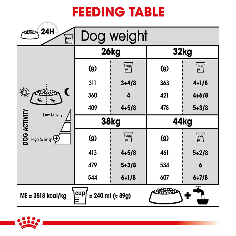 ROYAL CANIN® Maxi Joint Care Dry Adult Dog Food 10kg