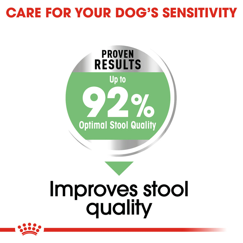ROYAL CANIN® Mini Adult Digestive Care Dry Dog Food