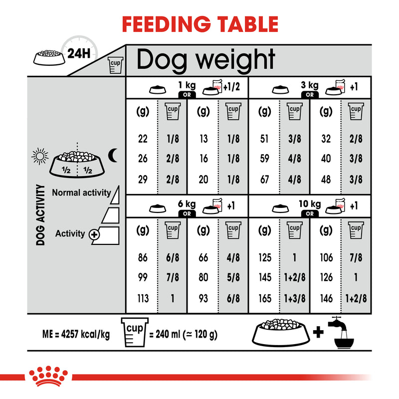 ROYAL CANIN® Mini Adult Digestive Care Dry Dog Food