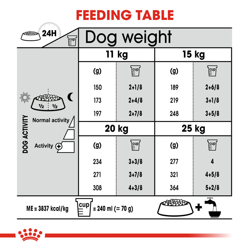 ROYAL CANIN® Medium Dental Care Dry Adult Dog Food 3kg