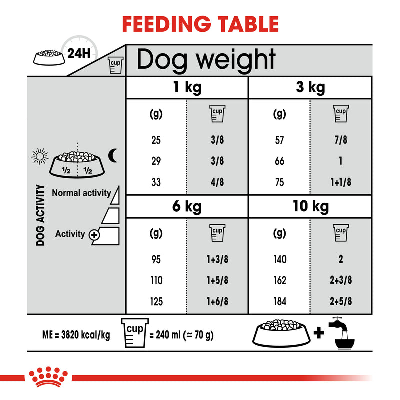 ROYAL CANIN® Mini Dental Care Dry Adult Dog Food 3kg
