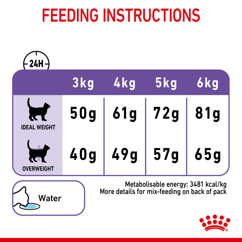 ROYAL CANIN® Appetite Control Adult Dry Cat Food