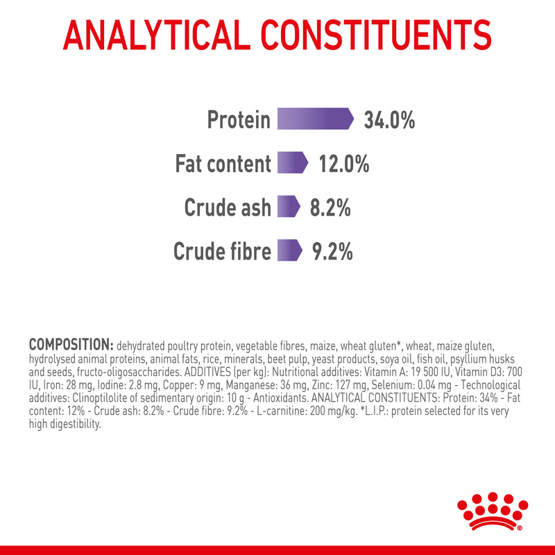 ROYAL CANIN® Appetite Control Adult Dry Cat Food