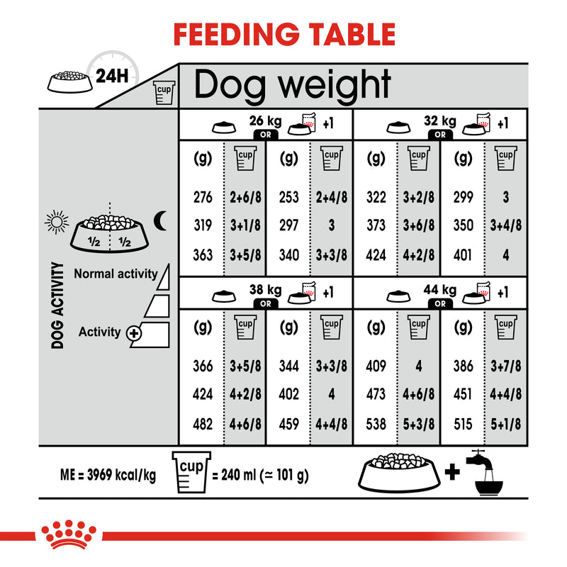 ROYAL CANIN® Maxi Dermacomfort Care Dry Adult Dog Food 12kg