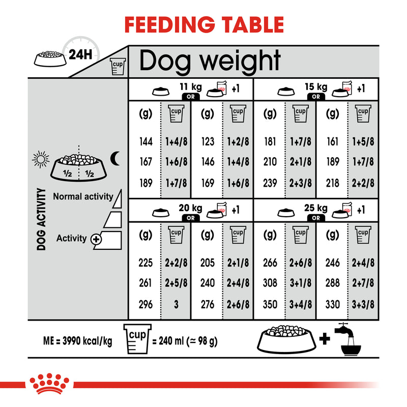ROYAL CANIN® Medium Adult Digestive Care Dry Dog Food 12kg