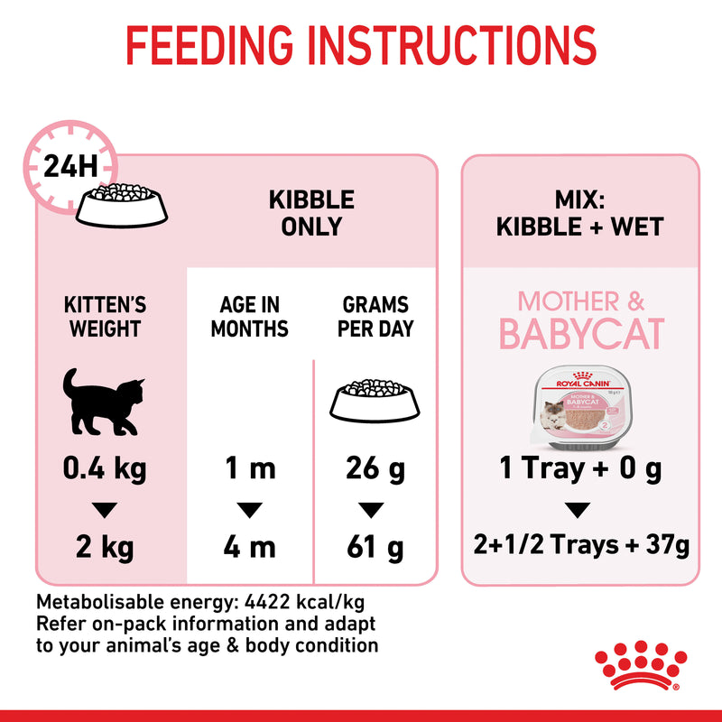 ROYAL CANIN® Mother & Babycat Dry Cat Food