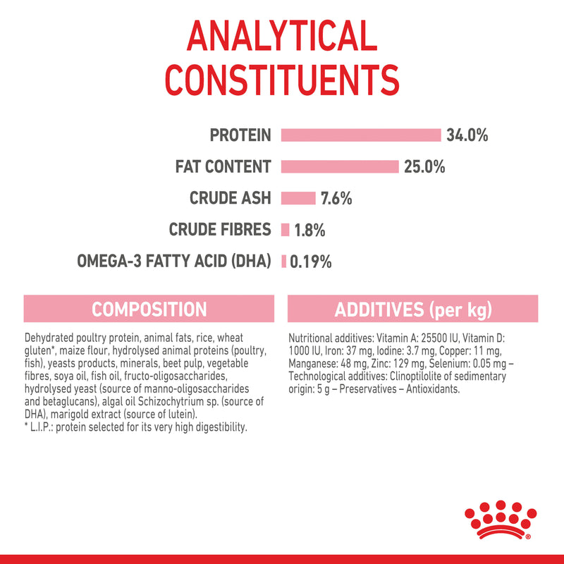 ROYAL CANIN® Mother & Babycat Dry Cat Food