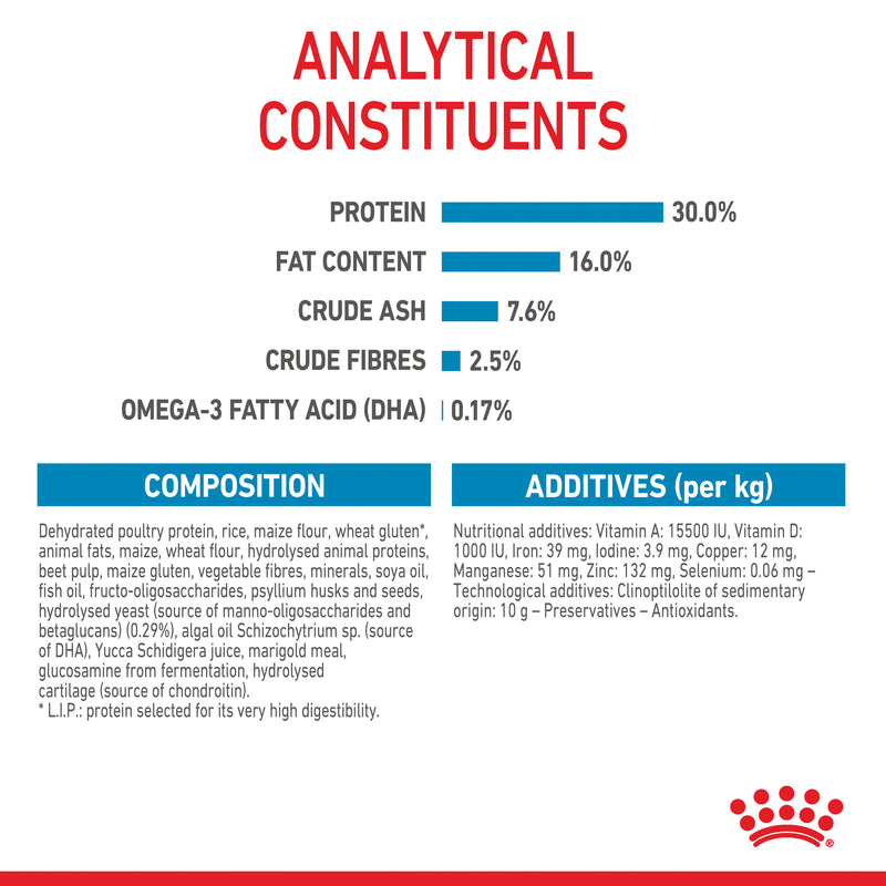 ROYAL CANIN® Maxi Puppy Dry Dog Food