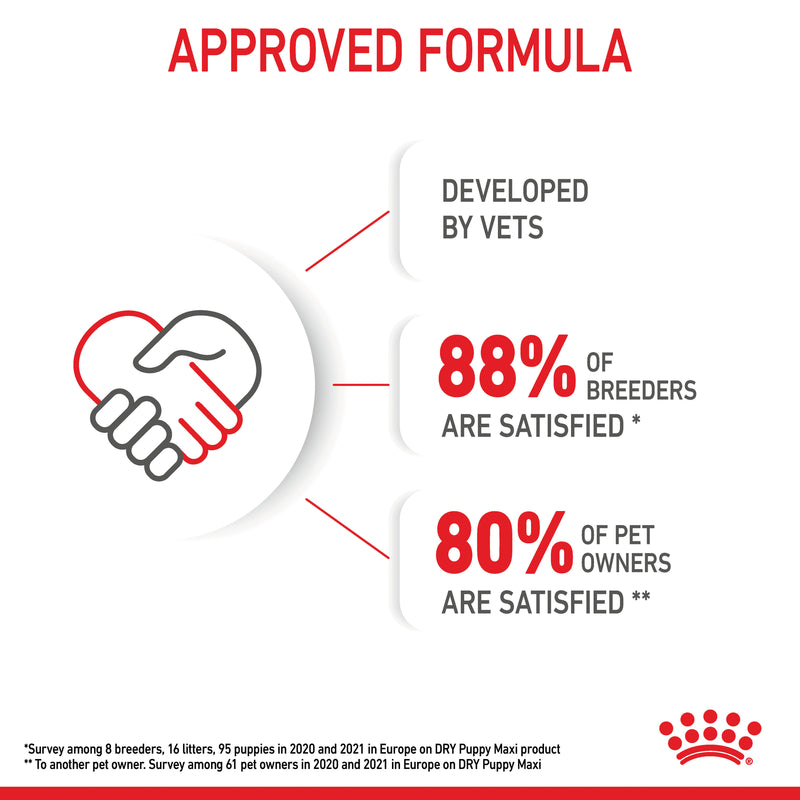 ROYAL CANIN® Maxi Puppy Dry Dog Food