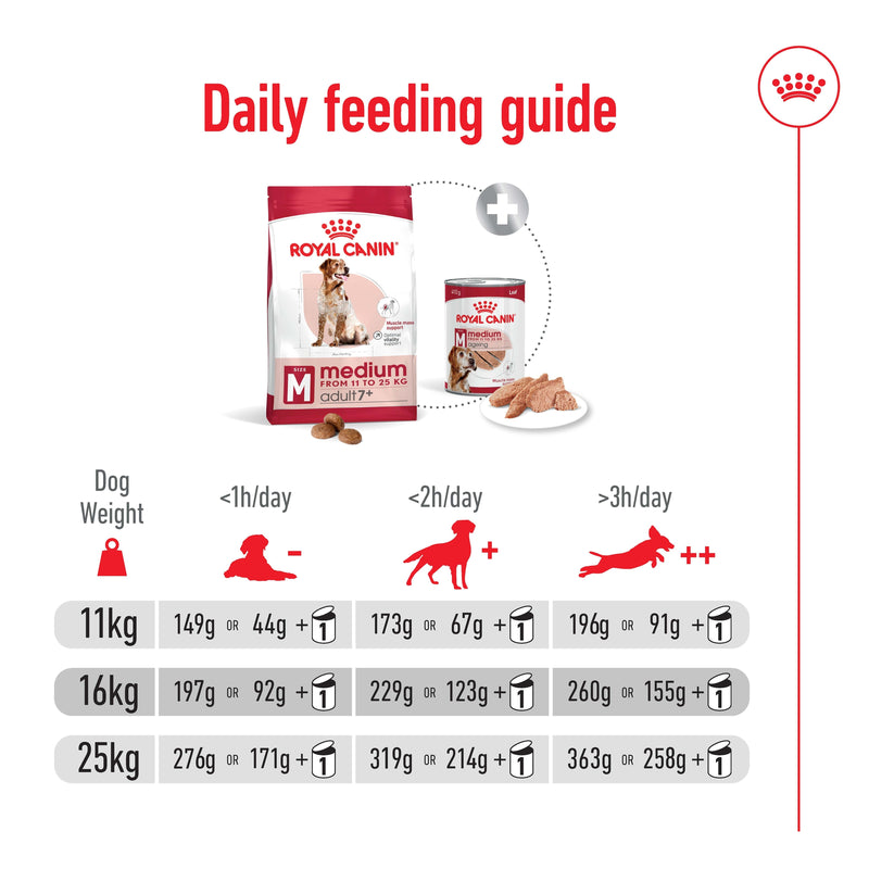 ROYAL CANIN® Medium Adult 7+ Dry Dog Food 15kg