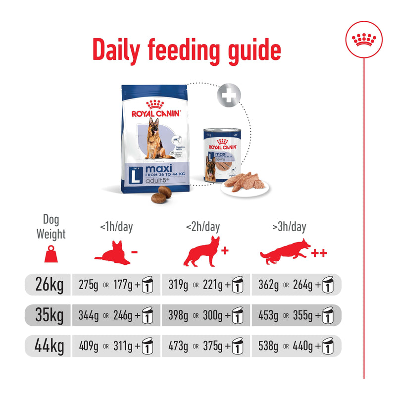 ROYAL CANIN® Maxi Adult 5+ Dry Dog Food 15kg