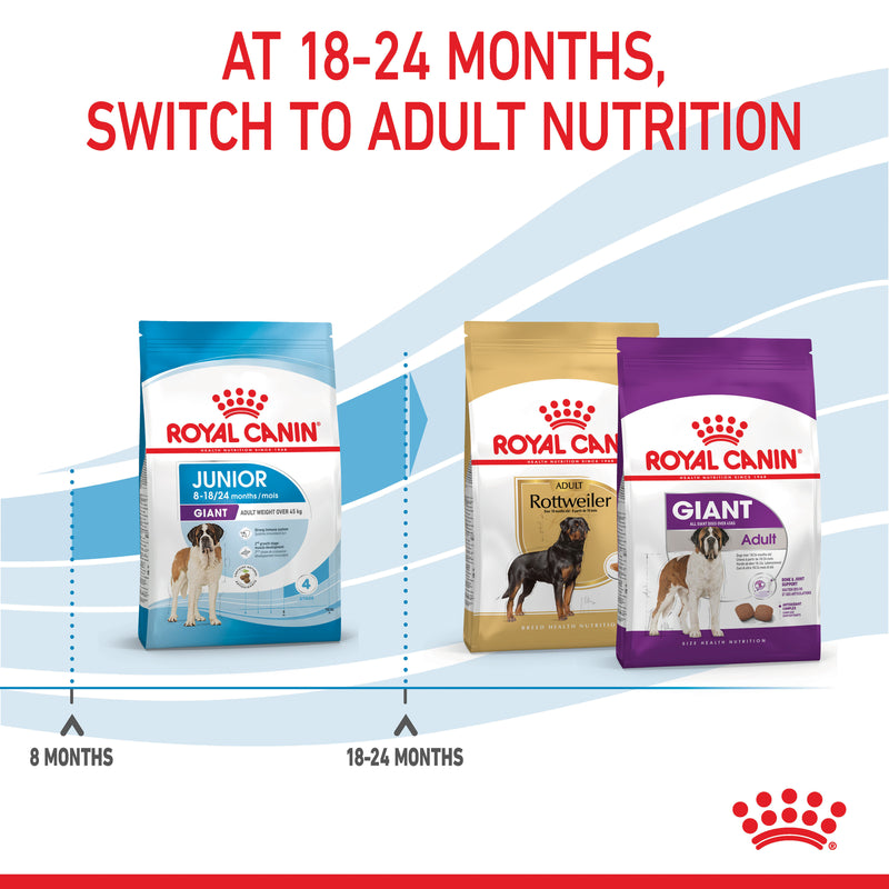 ROYAL CANIN® Giant Junior Dry Dog Food 15kg