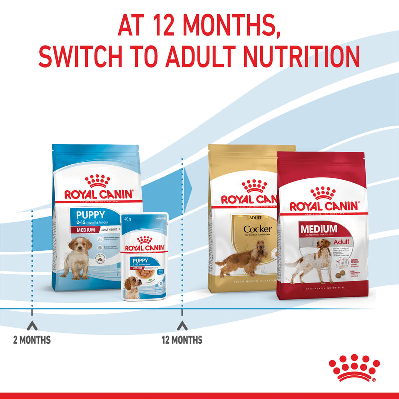 ROYAL CANIN® Medium Puppy Dry Dog Food
