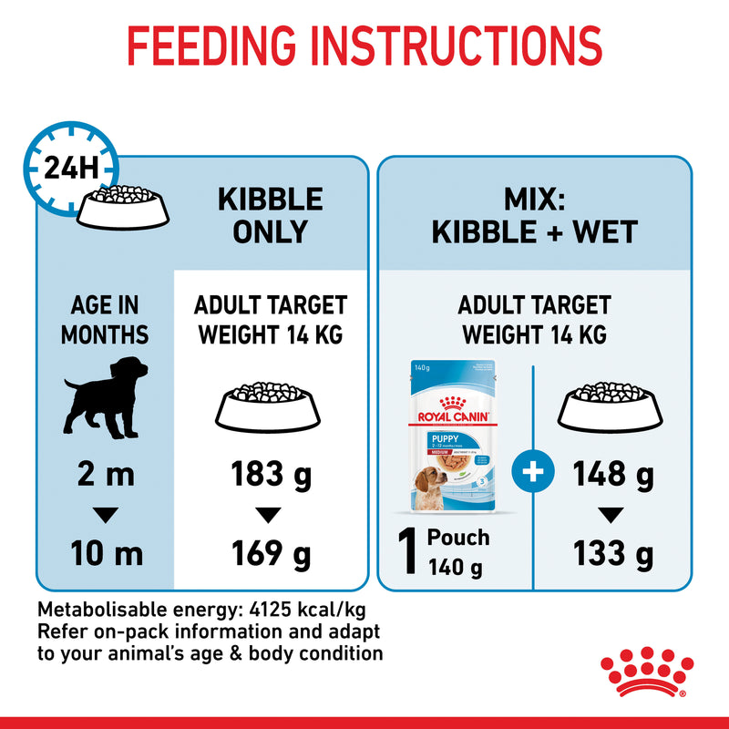 ROYAL CANIN® Medium Puppy Dry Dog Food