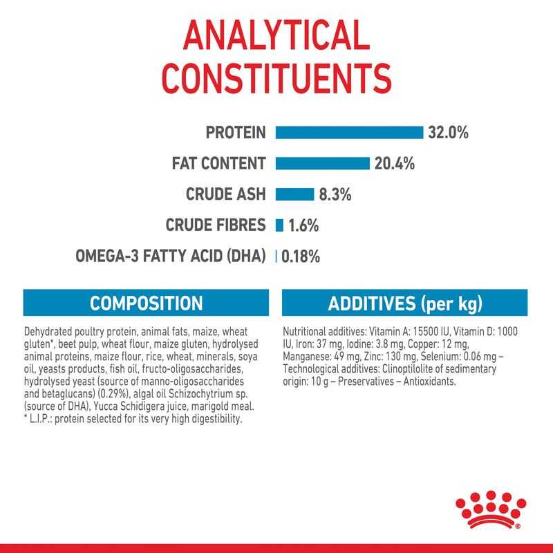 ROYAL CANIN® Medium Puppy Dry Dog Food