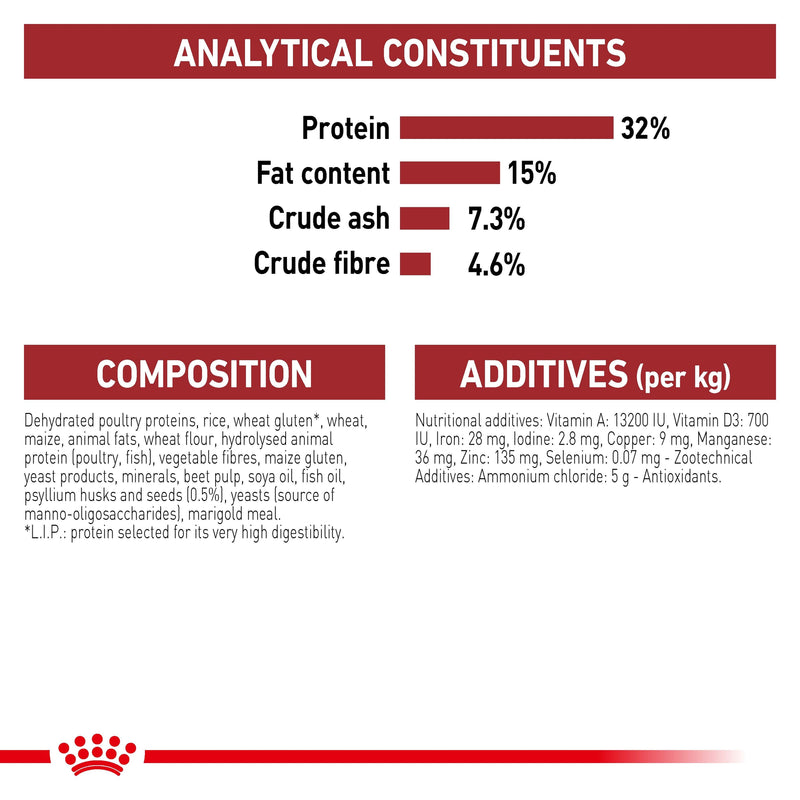ROYAL CANIN® Fit Adult  Dry Cat Food