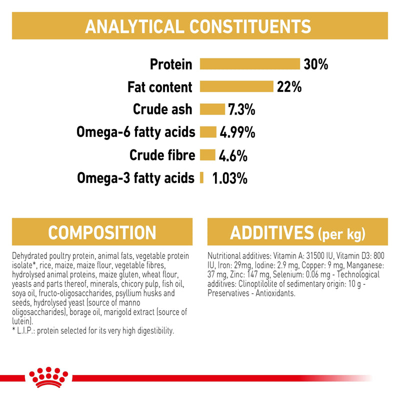 ROYAL CANIN® Persian Breed Adult Dry Cat Food