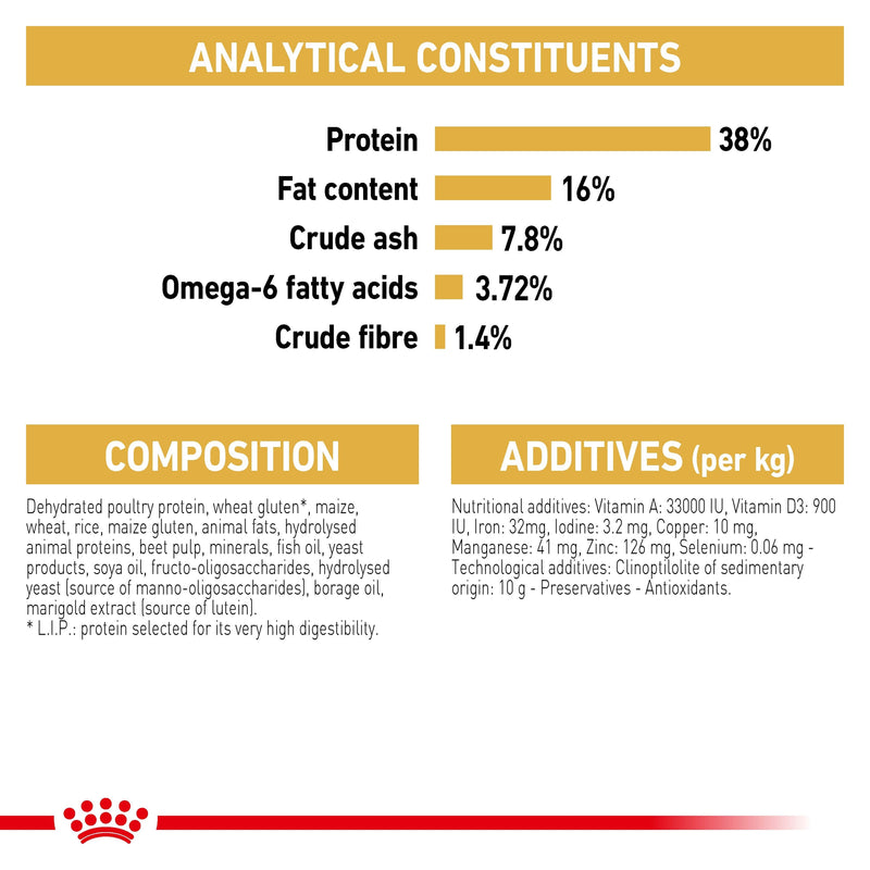 ROYAL CANIN® Siamese Breed Adult Dry Cat Food