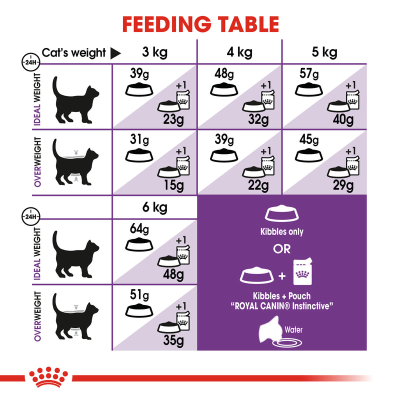 ROYAL CANIN® Sensible Adult Cat Dry Food