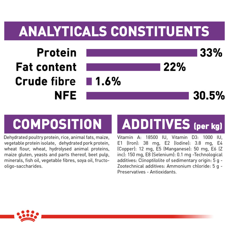 ROYAL CANIN® Sensible Adult Cat Dry Food