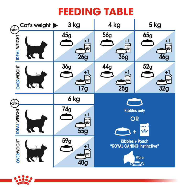 ROYAL CANIN® Indoor Adult Cat Dry Food 2kg