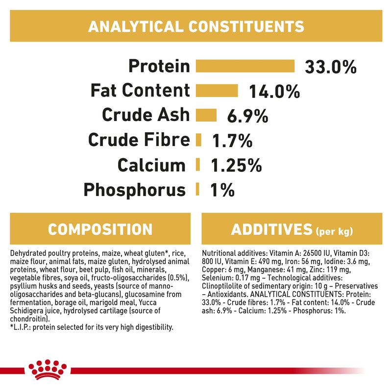 ROYAL CANIN® Labrador Retriever Breed Puppy Dry Dog Food 12kg