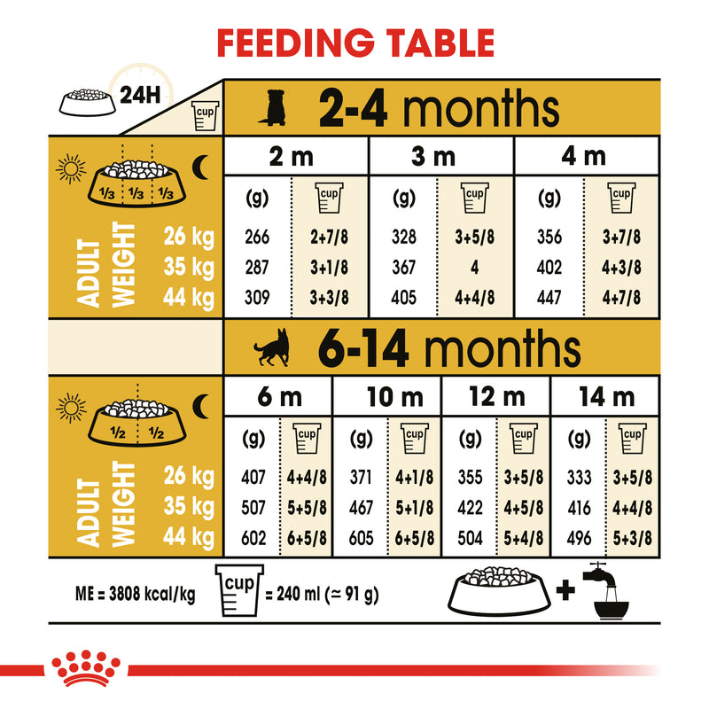 ROYAL CANIN® German Shepherd Breed Puppy Dry Dog Food 12kg